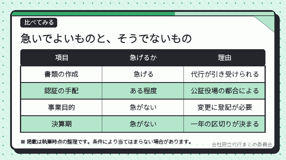 急いでよいものと、そうでないもの