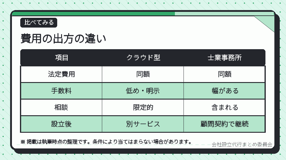 費用の出方の違い