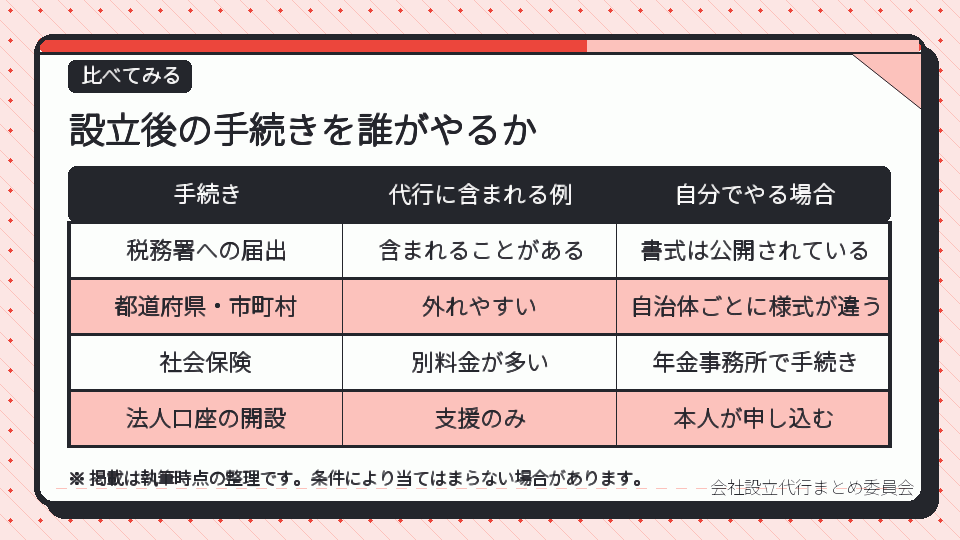 設立後の手続きを誰がやるか