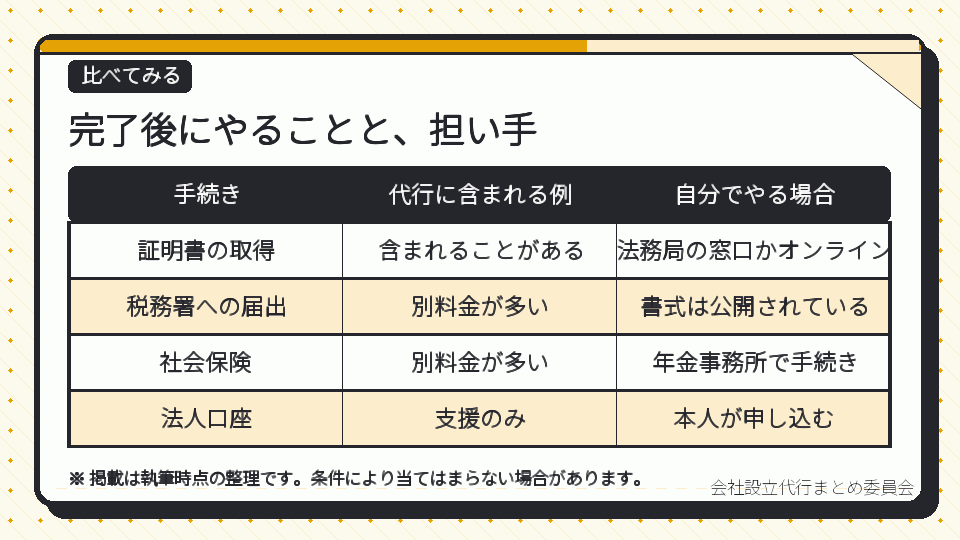 完了後にやることと、担い手
