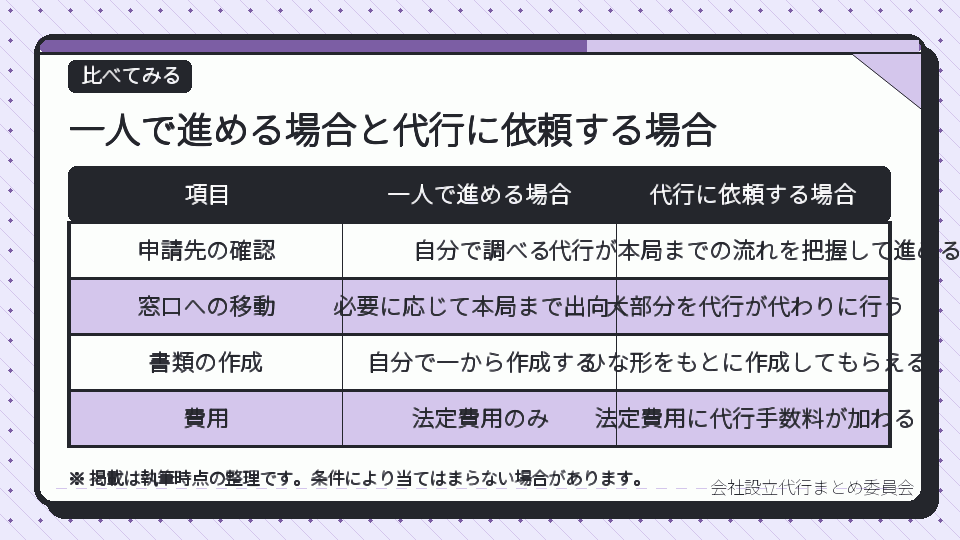 一人で進める場合と代行に依頼する場合