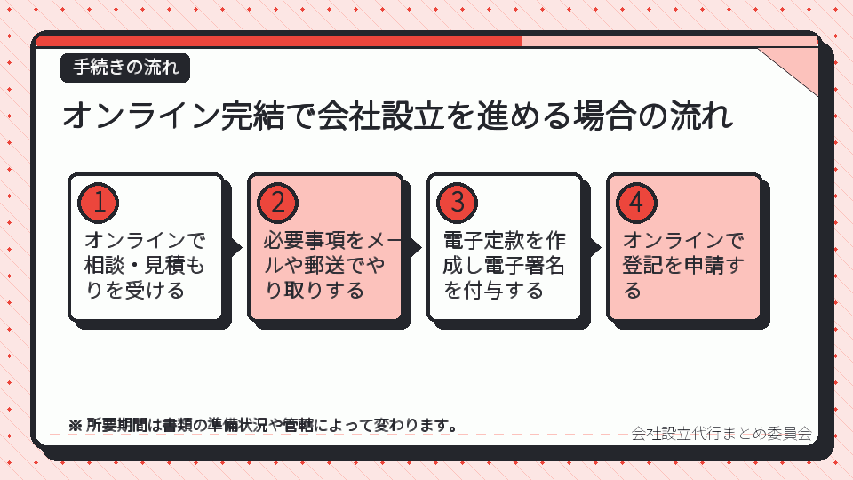 オンライン完結で会社設立を進める場合の流れ