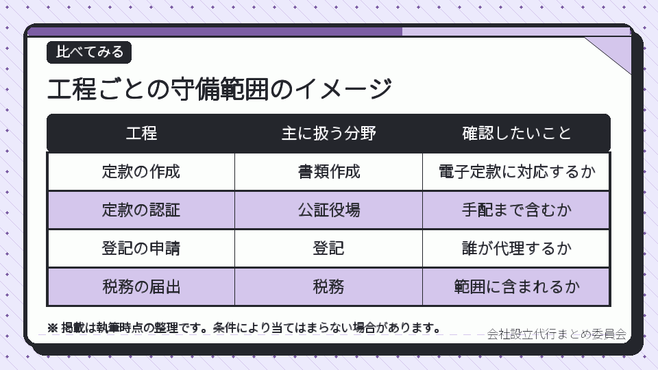工程ごとの守備範囲のイメージ