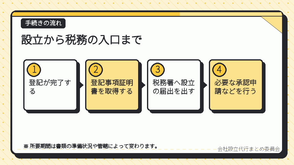 設立から税務の入口まで