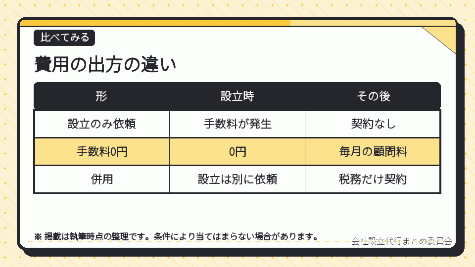 費用の出方の違い