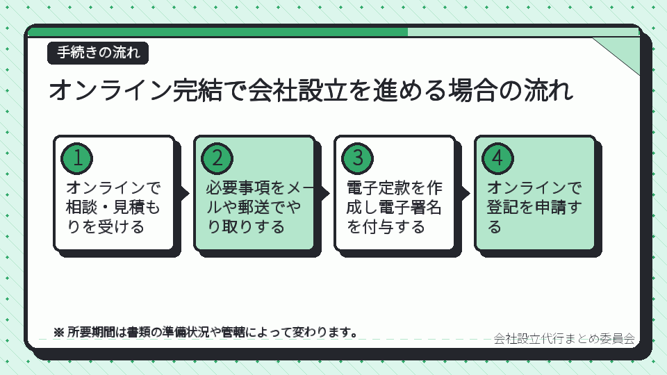 オンライン完結で会社設立を進める場合の流れ