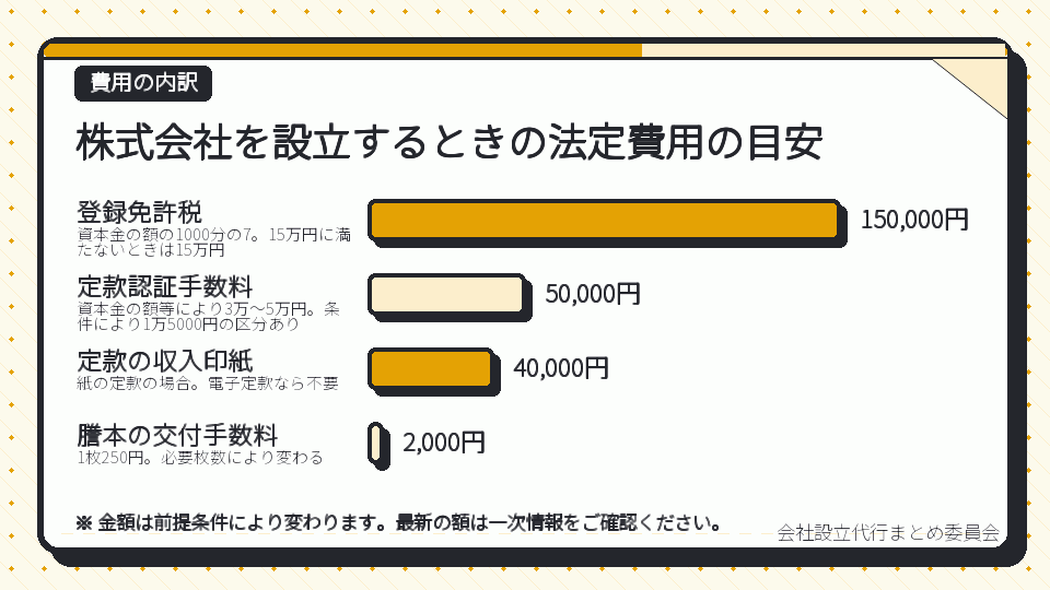 株式会社を設立するときの法定費用の目安
