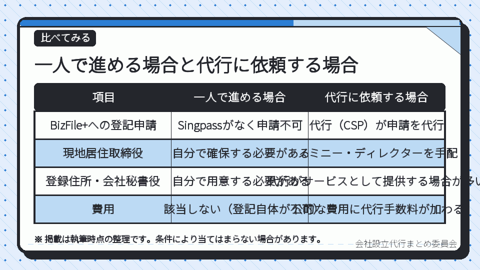 一人で進める場合と代行に依頼する場合