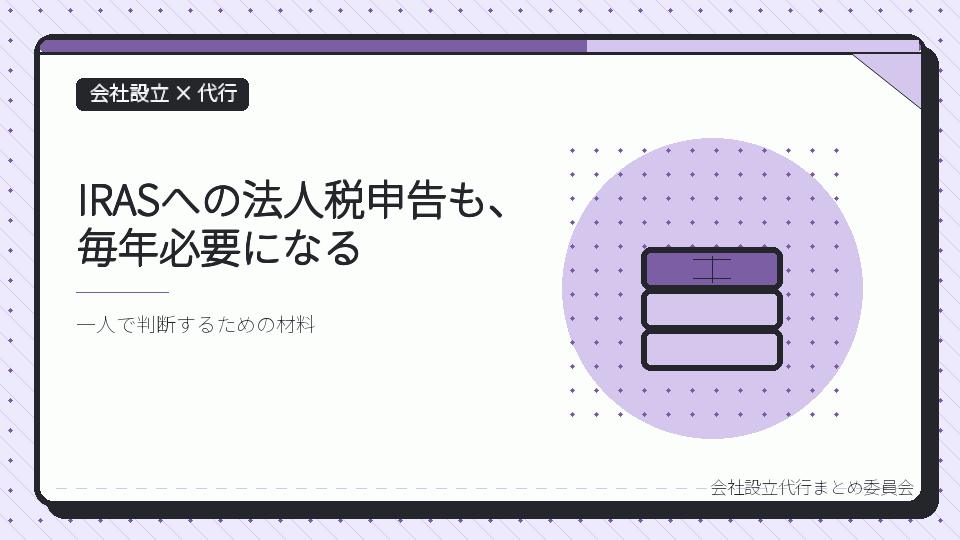 IRASへの法人税申告も、毎年必要になるを表したイラスト