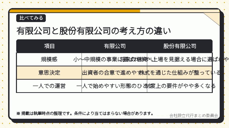 有限公司と股份有限公司の考え方の違い