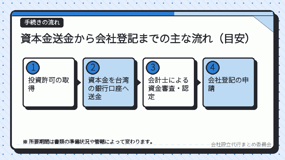 資本金送金から会社登記までの主な流れ(目安)