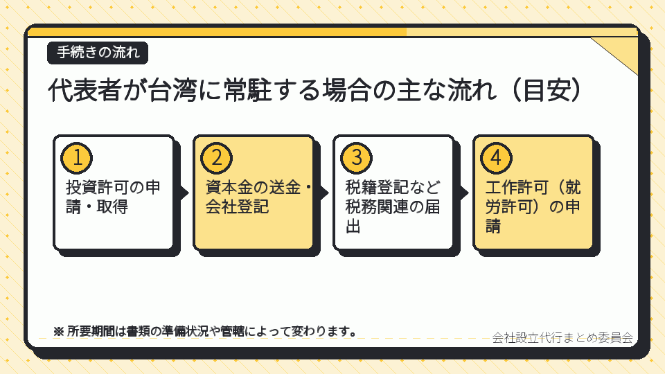 代表者が台湾に常駐する場合の主な流れ(目安)