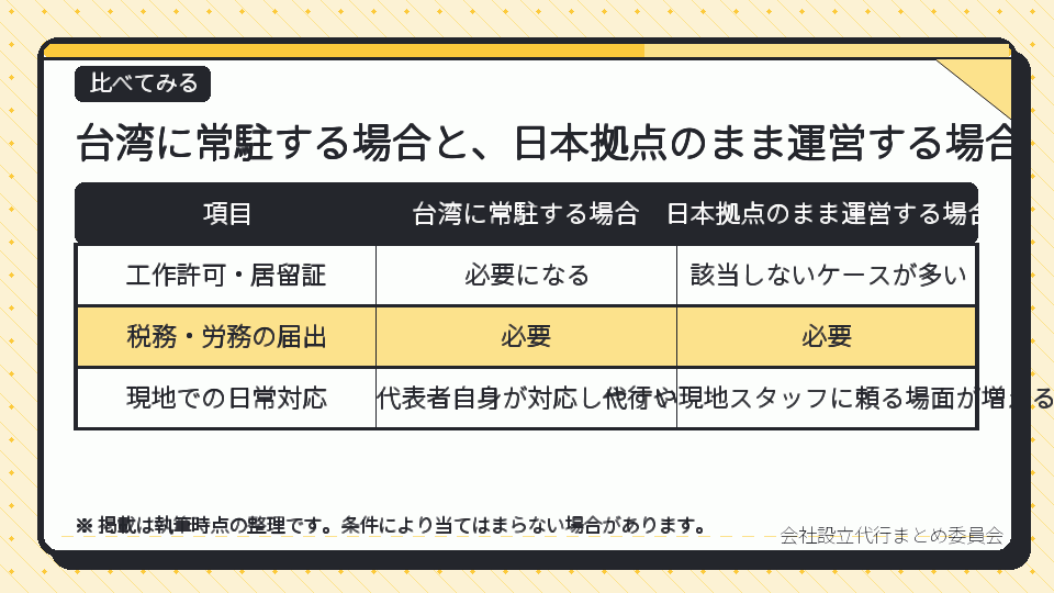 台湾に常駐する場合と、日本拠点のまま運営する場合