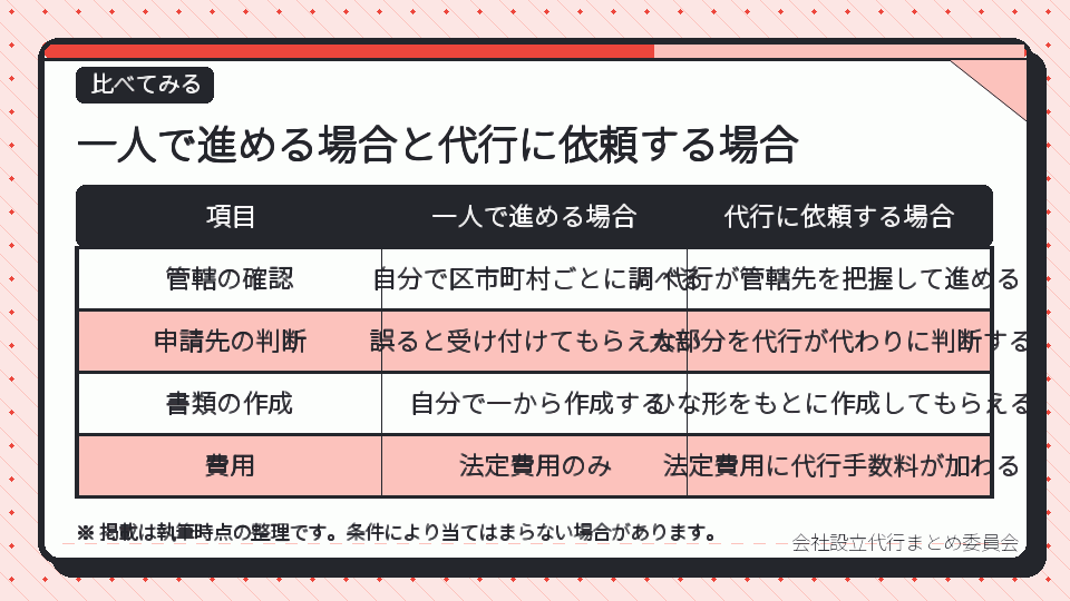 一人で進める場合と代行に依頼する場合