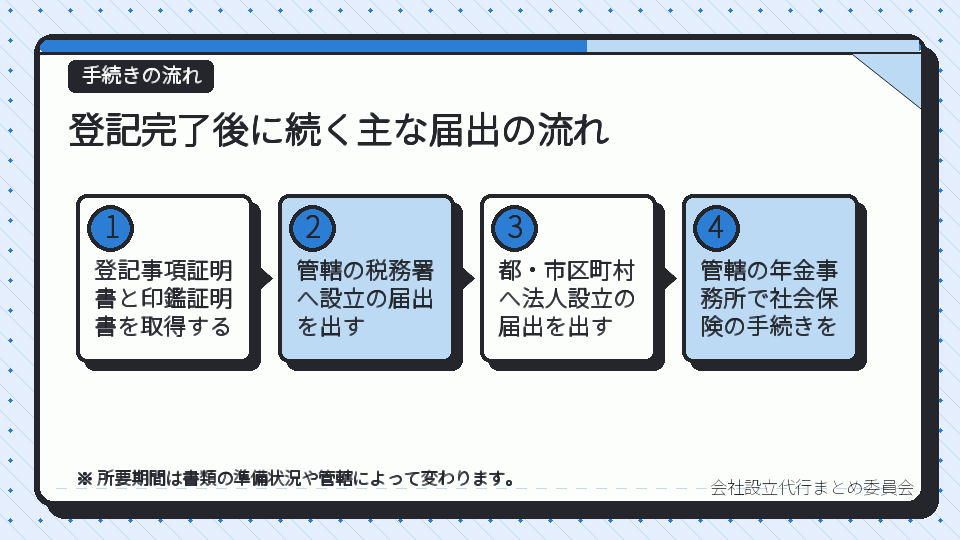 登記完了後に続く主な届出の流れ