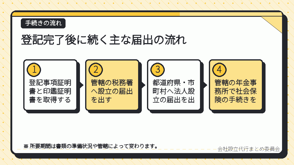 登記完了後に続く主な届出の流れ