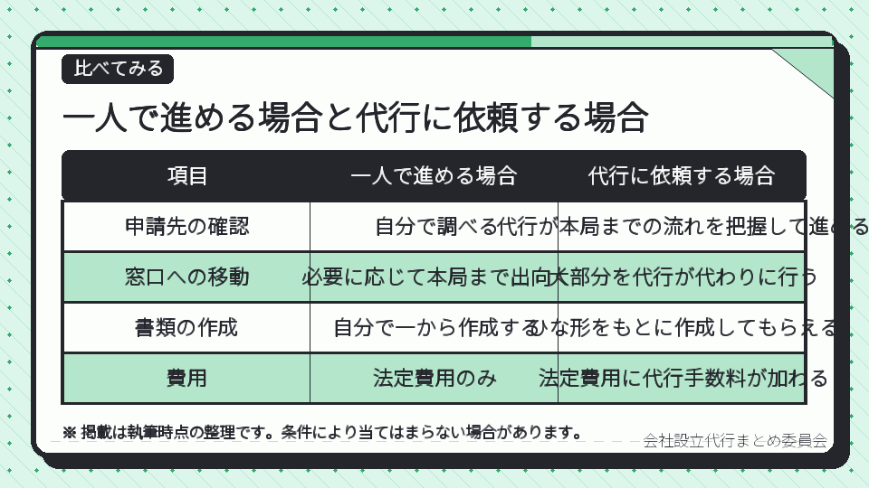一人で進める場合と代行に依頼する場合